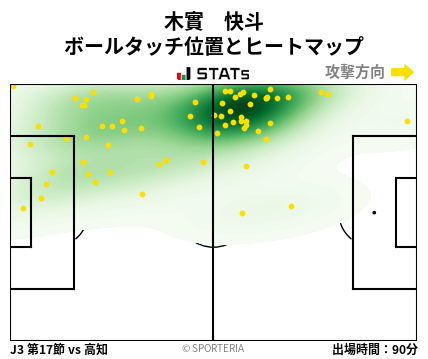 ヒートマップ - 木實　快斗