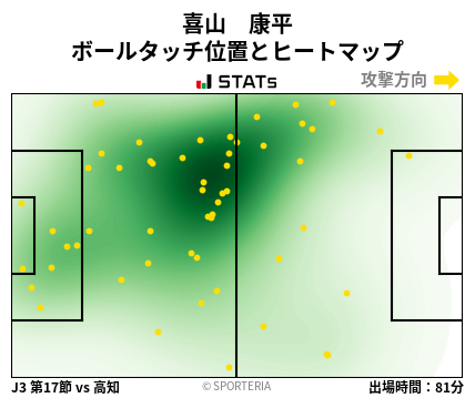ヒートマップ - 喜山　康平