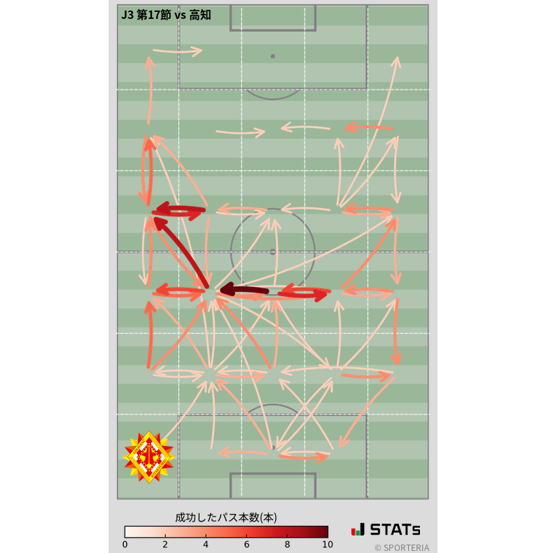 エリア間パス図