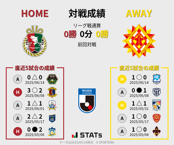 前節までの対戦成績