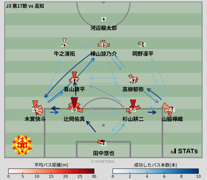 パスソナー・パスネットワーク