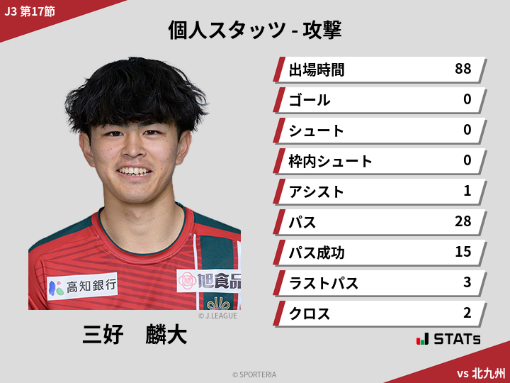 攻撃スタッツ - 三好　麟大