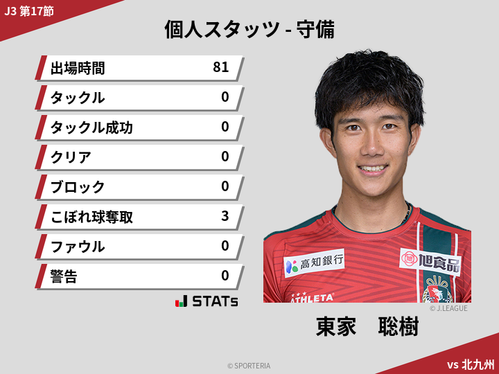 守備スタッツ - 東家　聡樹
