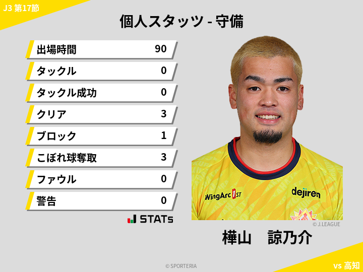 守備スタッツ - 樺山　諒乃介