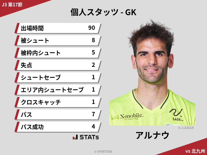 GKスタッツ - アルナウ