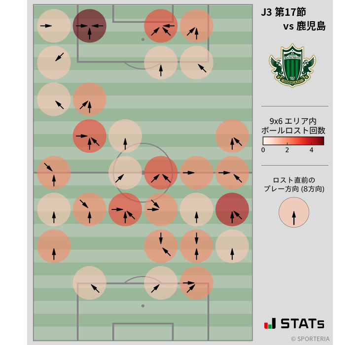 ボールロスト位置