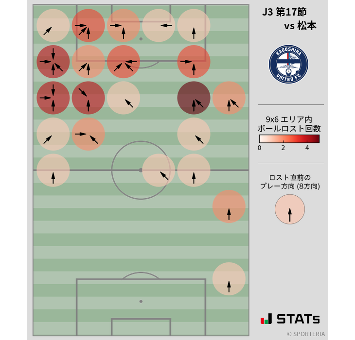 ボールロスト位置