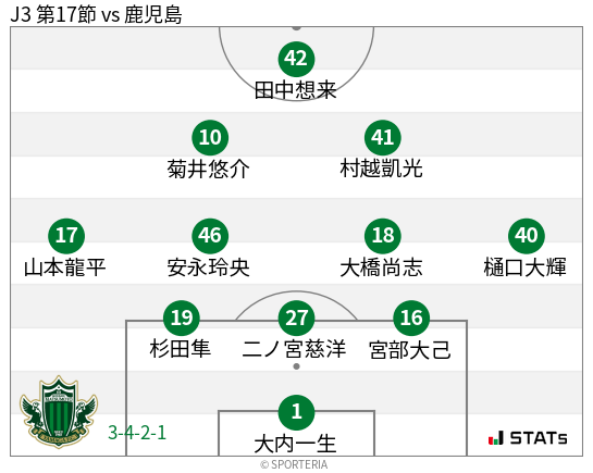 フォーメーション図