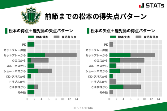 得失点パターン