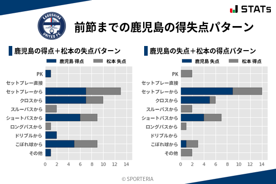 得失点パターン