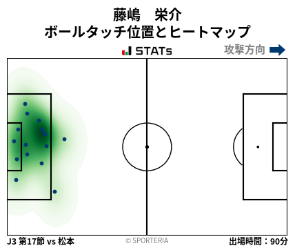ヒートマップ - 藤嶋　栄介