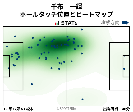 ヒートマップ - 千布　一輝