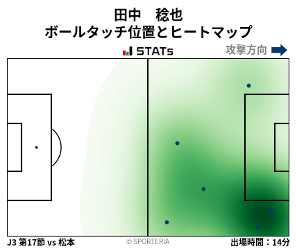 ヒートマップ - 田中　稔也