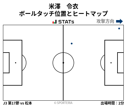 ヒートマップ - 米澤　令衣