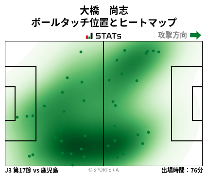 ヒートマップ - 大橋　尚志