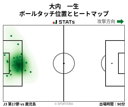 ヒートマップ - 大内　一生