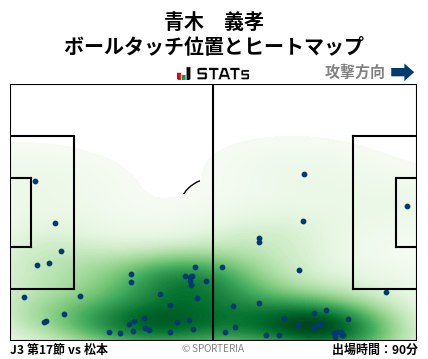 ヒートマップ - 青木　義孝