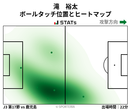 ヒートマップ - 滝　裕太