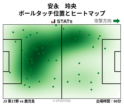 ヒートマップ - 安永　玲央