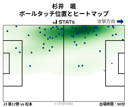 ヒートマップ - 杉井　颯