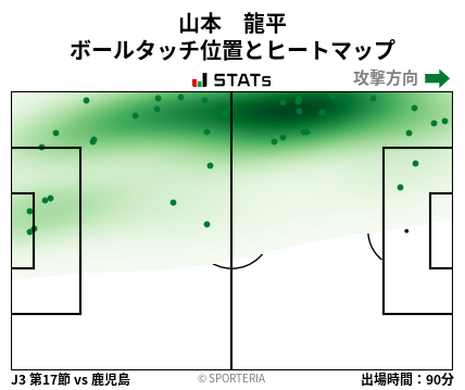ヒートマップ - 山本　龍平