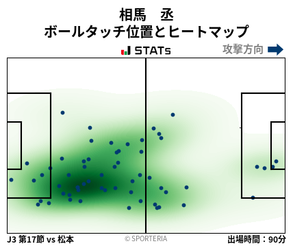 ヒートマップ - 相馬　丞