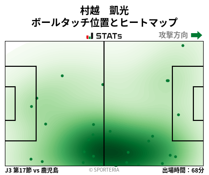 ヒートマップ - 村越　凱光