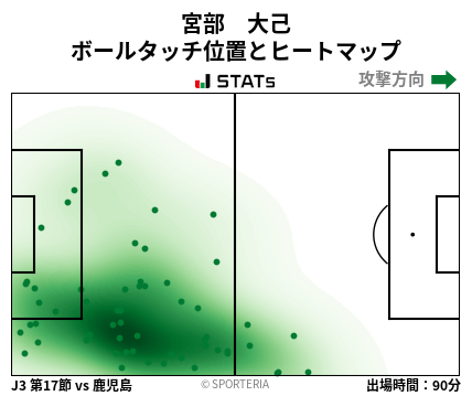 ヒートマップ - 宮部　大己
