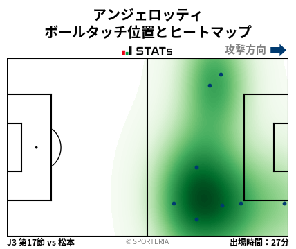 ヒートマップ - アンジェロッティ