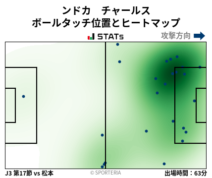 ヒートマップ - ンドカ　チャールス
