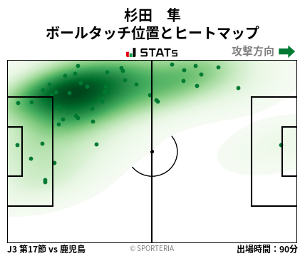 ヒートマップ - 杉田　隼