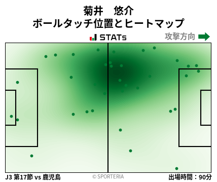ヒートマップ - 菊井　悠介