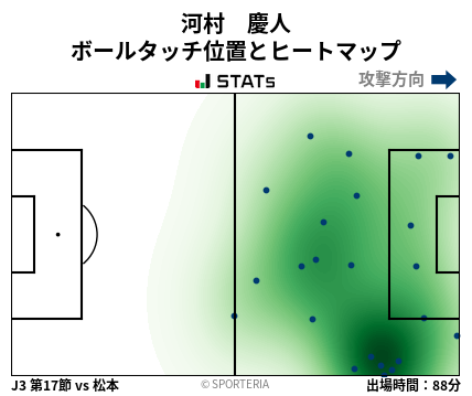 ヒートマップ - 河村　慶人