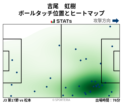 ヒートマップ - 吉尾　虹樹