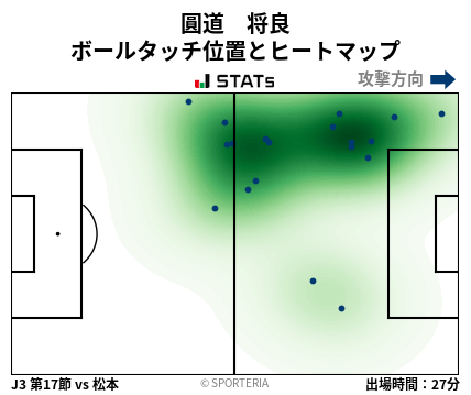 ヒートマップ - 圓道　将良