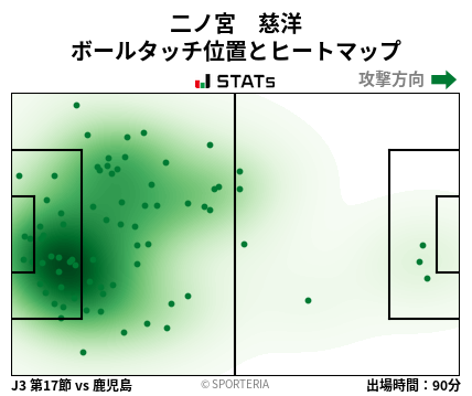 ヒートマップ - 二ノ宮　慈洋