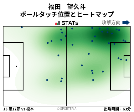 ヒートマップ - 福田　望久斗