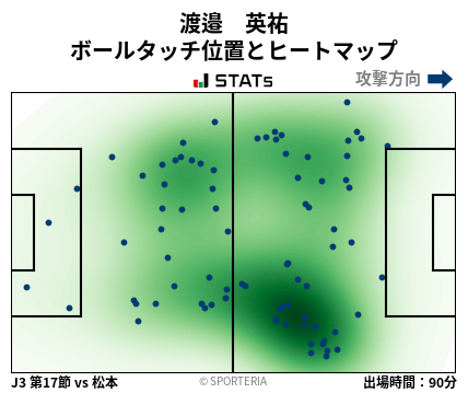 ヒートマップ - 渡邉　英祐