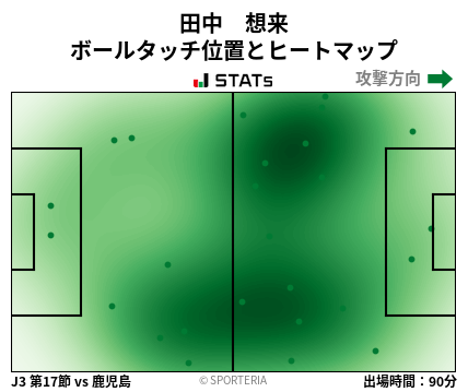 ヒートマップ - 田中　想来