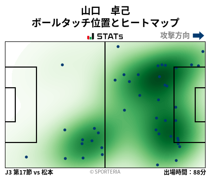 ヒートマップ - 山口　卓己
