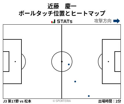 ヒートマップ - 近藤　慶一