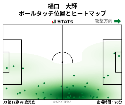 ヒートマップ - 樋口　大輝