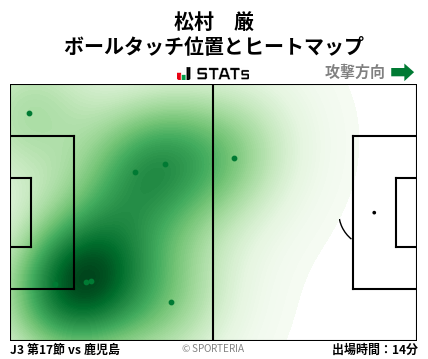 ヒートマップ - 松村　厳