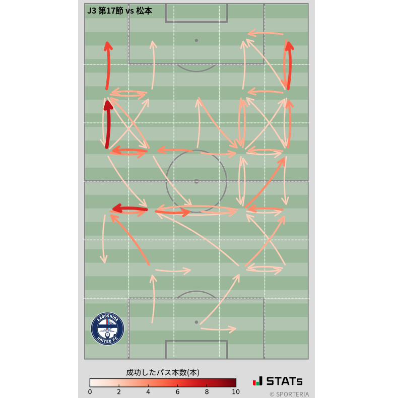 エリア間パス図