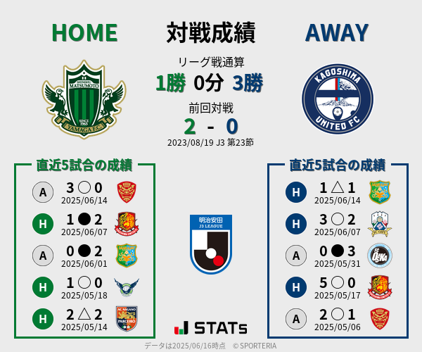 前節までの対戦成績