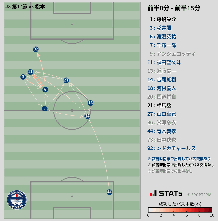 時間帯別パスネットワーク図