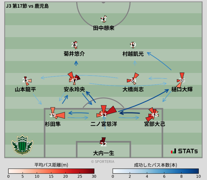 パスソナー・パスネットワーク