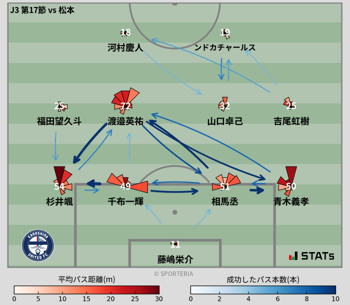 パスソナー・パスネットワーク