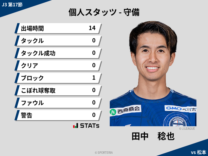 守備スタッツ - 田中　稔也