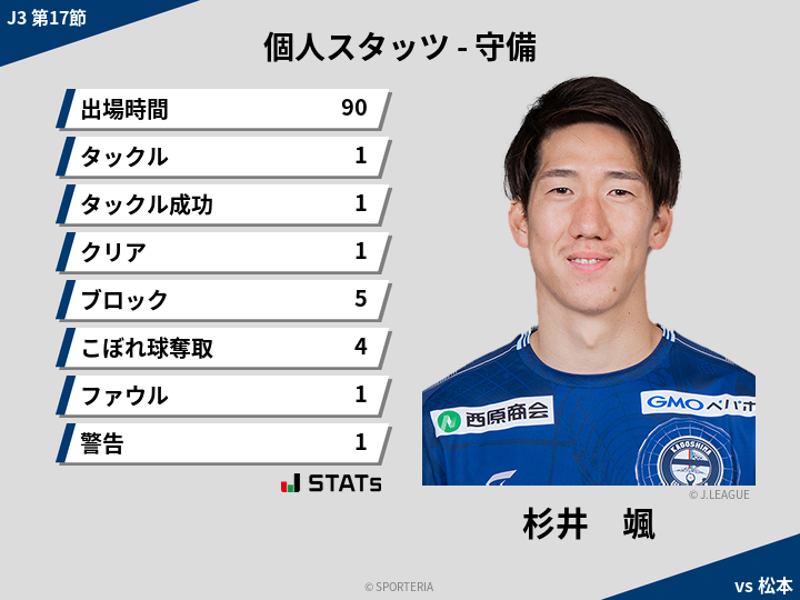守備スタッツ - 杉井　颯